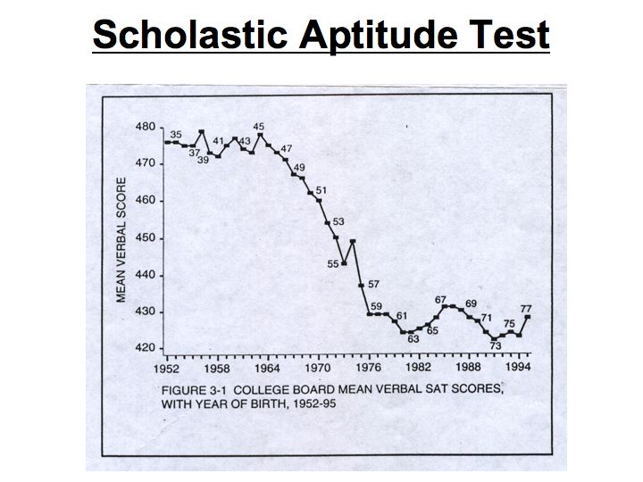 Fig-19-Decline-SAT